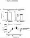Fig. 07 - ANTITUMOR CELL COMPRISING A CHARGE MODIFIED GLOBIN