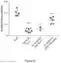 Fig. 25 - Recombinant lubricins, and compositions and methods for using the same