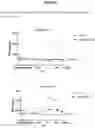 Fig. 10 - ANTIBODY CYTOKINE ENGRAFTED COMPOSITIONS AND METHODS OF USE FOR IMMUNOREGULATION