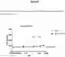 Fig. 12 - ANTIBODY CYTOKINE ENGRAFTED COMPOSITIONS AND METHODS OF USE FOR IMMUNOREGULATION