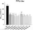 Fig. 01 - NOVEL POLYPEPTIDE AND THERAPEUTIC USES THEREOF