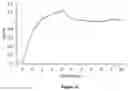 Fig. 07 - Method for continuous production of recombinant GLP-1 peptide by bacteria