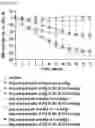Fig. 05 - Glucagon derivative and a composition comprising a long acting conjugate of the same