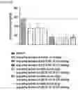 Fig. 06 - Glucagon derivative and a composition comprising a long acting conjugate of the same