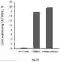 Fig. 28 - ALTERNATIVE INTRACELLULAR SIGNALLING DOMAIN OF A CHIMERIC ANTIGEN RECEPTOR