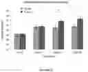 Fig. 15 - BMP-ALK3 ANTAGONISTS AND USES FOR PROMOTING BONE GROWTH