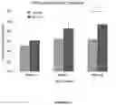 Fig. 17 - BMP-ALK3 ANTAGONISTS AND USES FOR PROMOTING BONE GROWTH