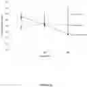 Fig. 27 - BMP-ALK3 ANTAGONISTS AND USES FOR PROMOTING BONE GROWTH