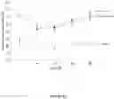 Fig. 29 - BMP-ALK3 ANTAGONISTS AND USES FOR PROMOTING BONE GROWTH