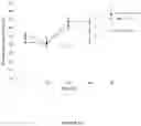 Fig. 30 - BMP-ALK3 ANTAGONISTS AND USES FOR PROMOTING BONE GROWTH