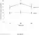 Fig. 32 - BMP-ALK3 ANTAGONISTS AND USES FOR PROMOTING BONE GROWTH