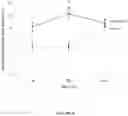 Fig. 34 - BMP-ALK3 ANTAGONISTS AND USES FOR PROMOTING BONE GROWTH