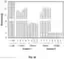 Fig. 38 - Methods for producing aflibercept in chemically defined media having reduced aflibercept variants