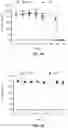 Fig. 04 - Multi-functional and multi-valent interleukin-TGF-beta receptor fusion polypeptides
