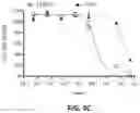 Fig. 05 - Multi-functional and multi-valent interleukin-TGF-beta receptor fusion polypeptides