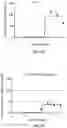 Fig. 08 - Multi-functional and multi-valent interleukin-TGF-beta receptor fusion polypeptides