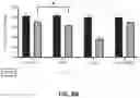 Fig. 15 - Multi-functional and multi-valent interleukin-TGF-beta receptor fusion polypeptides