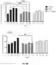 Fig. 17 - Multi-functional and multi-valent interleukin-TGF-beta receptor fusion polypeptides