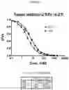 Fig. 06 - UTI FUSION PROTEINS