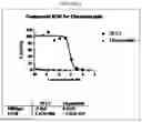 Fig. 07 - UTI FUSION PROTEINS