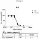 Fig. 09 - UTI FUSION PROTEINS