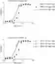 Fig. 01 - Antibodies that neutralize hepatitis B virus and uses thereof