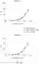 Fig. 27 - Antibodies that neutralize hepatitis B virus and uses thereof