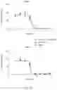 Fig. 32 - Antibodies that neutralize hepatitis B virus and uses thereof