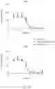 Fig. 34 - Antibodies that neutralize hepatitis B virus and uses thereof
