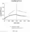 Fig. 41 - Antibodies that neutralize hepatitis B virus and uses thereof