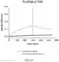 Fig. 43 - Antibodies that neutralize hepatitis B virus and uses thereof