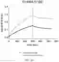 Fig. 44 - Antibodies that neutralize hepatitis B virus and uses thereof