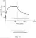 Fig. 47 - Antibodies that neutralize hepatitis B virus and uses thereof