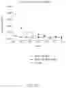Fig. 51 - Antibodies that neutralize hepatitis B virus and uses thereof