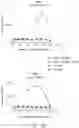 Fig. 53 - Antibodies that neutralize hepatitis B virus and uses thereof