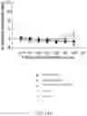 Fig. 54 - Antibodies that neutralize hepatitis B virus and uses thereof