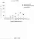 Fig. 56 - Antibodies that neutralize hepatitis B virus and uses thereof