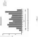 Fig. 03 - Decreasing infections in colonized patients