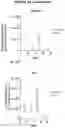 Fig. 22 - A METHOD FOR THE TREATMENT OR PROPHYLAXIS OF CANCER BY TARGETING THE EXTRACELLULAR PORTION OF KERATIN 14 (KRT14) RESIDING ON CANCER CELLS