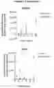 Fig. 27 - A METHOD FOR THE TREATMENT OR PROPHYLAXIS OF CANCER BY TARGETING THE EXTRACELLULAR PORTION OF KERATIN 14 (KRT14) RESIDING ON CANCER CELLS