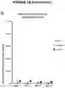 Fig. 29 - A METHOD FOR THE TREATMENT OR PROPHYLAXIS OF CANCER BY TARGETING THE EXTRACELLULAR PORTION OF KERATIN 14 (KRT14) RESIDING ON CANCER CELLS