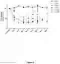 Fig. 10 - Methods of Reducing Tau in Human Subjects