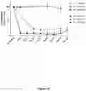 Fig. 11 - Methods of Reducing Tau in Human Subjects