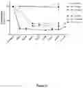 Fig. 12 - Methods of Reducing Tau in Human Subjects