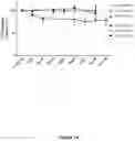 Fig. 14 - Methods of Reducing Tau in Human Subjects