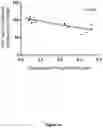 Fig. 15 - Methods of Reducing Tau in Human Subjects