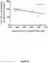 Fig. 16 - Methods of Reducing Tau in Human Subjects
