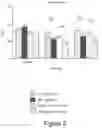 Fig. 03 - METHODS FOR TREATING HYPERLIPIDEMIA WITH AN ANGPTL8 INHIBITOR AND AN ANGPTL3 INHIBITOR