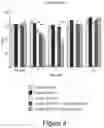Fig. 05 - METHODS FOR TREATING HYPERLIPIDEMIA WITH AN ANGPTL8 INHIBITOR AND AN ANGPTL3 INHIBITOR