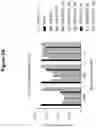 Fig. 03 - ANTIBODIES THAT SPECIFICALLY BIND TO HUMAN IL-15 AND USES THEREOF
